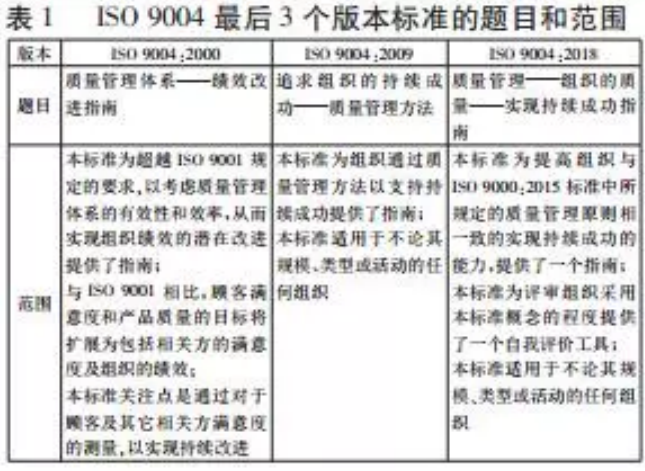 ISO9004:2018为广大组织走向持续成功带来良好机遇
